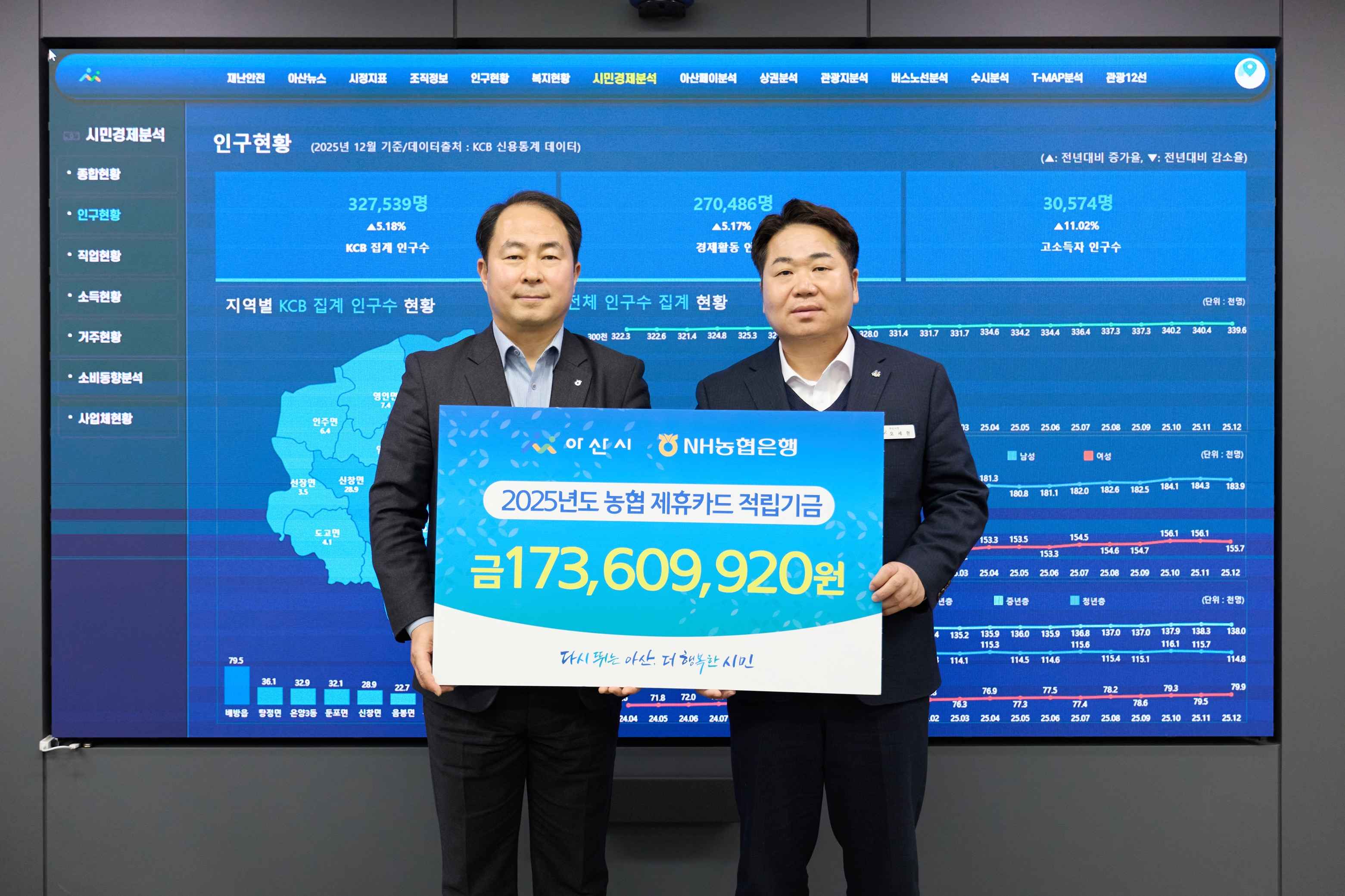 2026.03.06.아산시-NH농협은행 25년도 제휴카드 적립기금 전달식